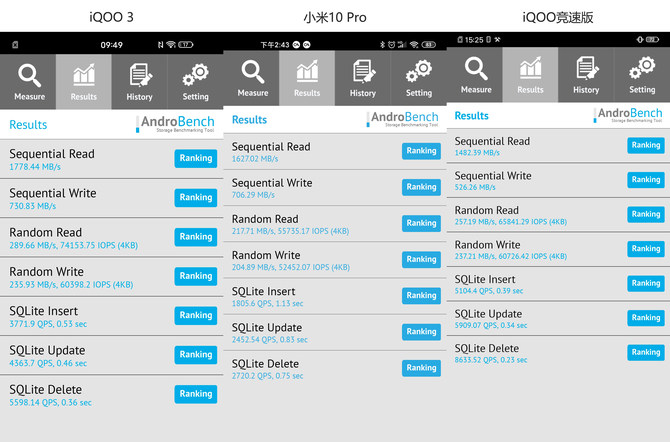 iqoo跑分高的手机,跑分iqooz3