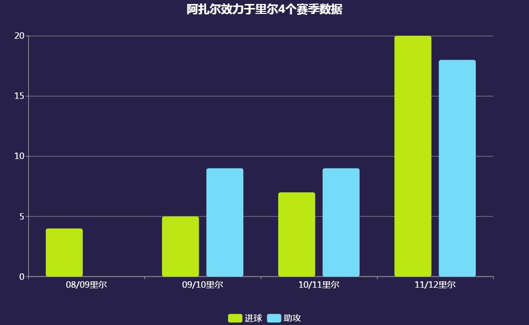 切尔西阿扎尔为什么到皇马,阿扎尔在切尔西的最后一次欧冠