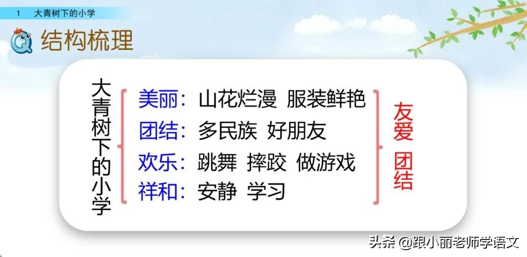 大青树下的小学重点知识点,大青树下的小学重点知识梳理