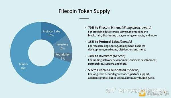 深入了解filecoin矿工节点幸运值,filecoin挖矿是骗局吗