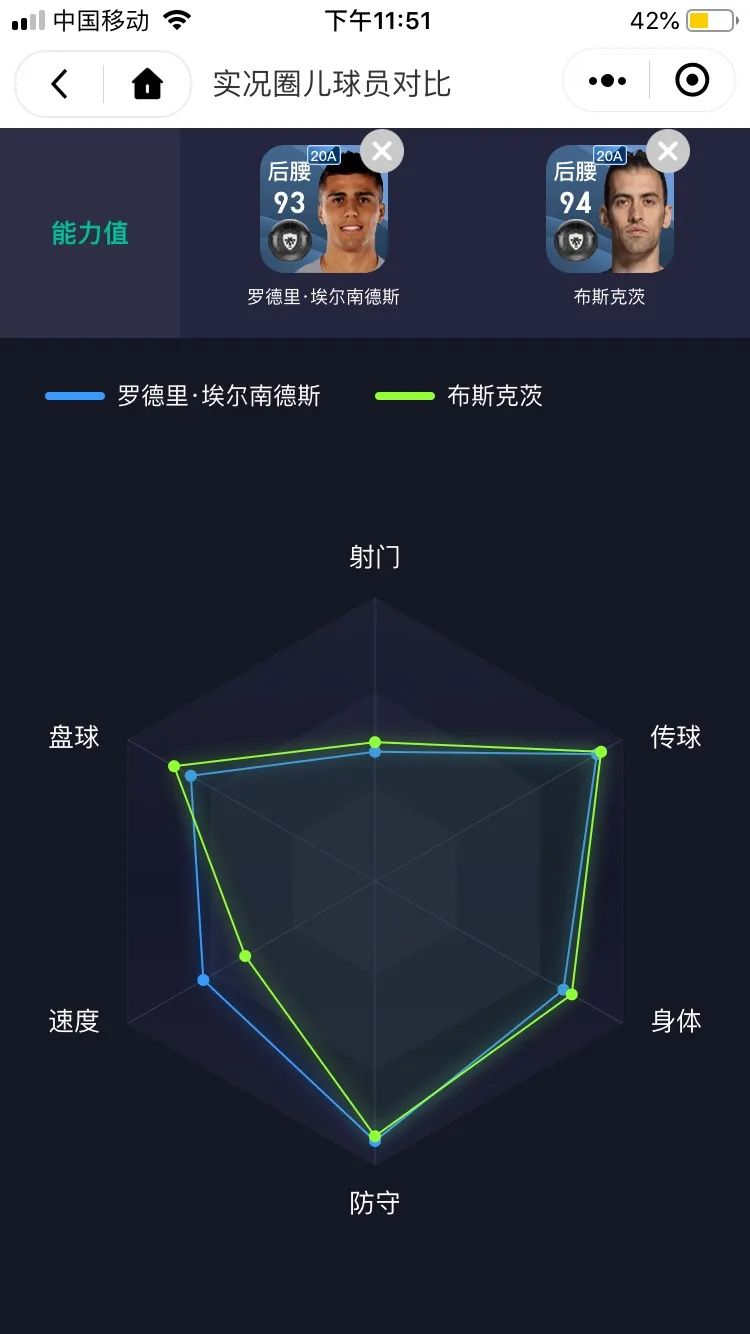 实况足球后腰罗德里数据,实况足球适合罗德里的阵型