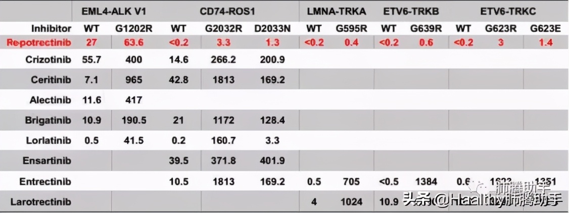 ros1靶向治疗方法,ros1靶向药费用