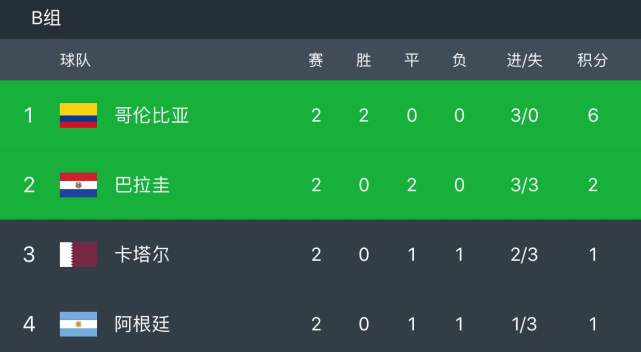 日本卡塔尔美洲杯战绩,美洲杯阿根廷vs卡塔尔直播