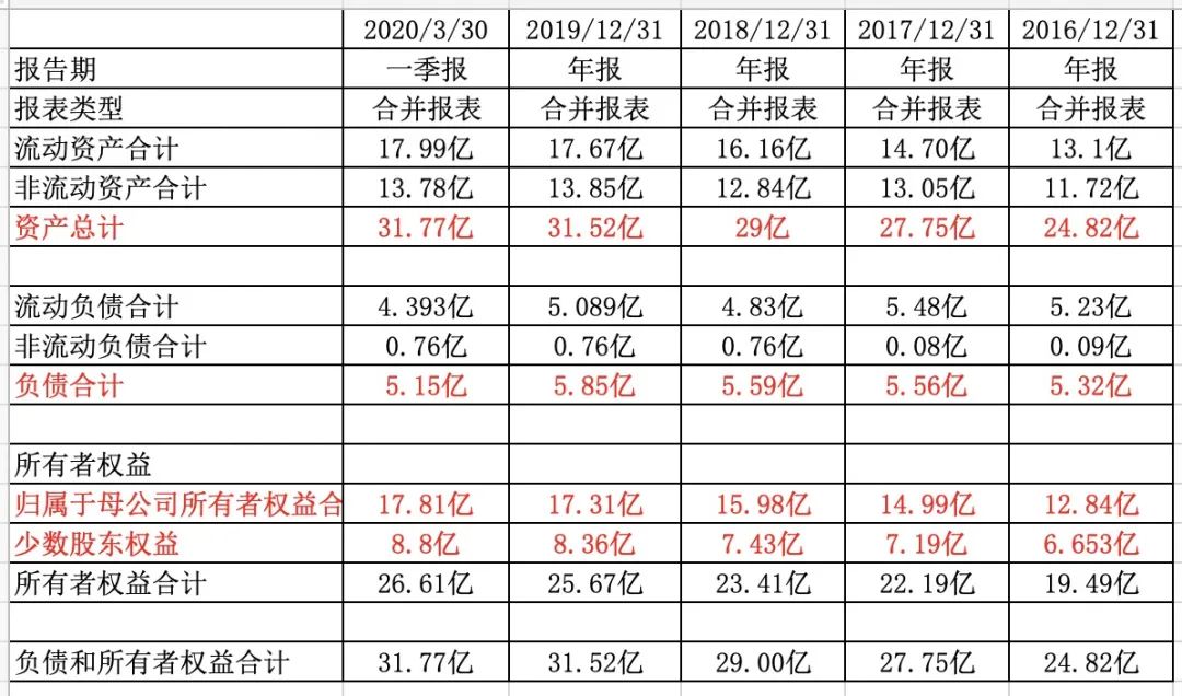 毛利率堪比茅台的上市公司,毛利率比茅台高的公司