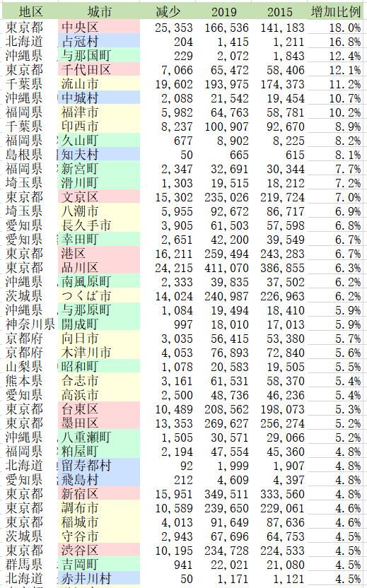 日本人口房价走势图,日本人口减少后房价是怎样的