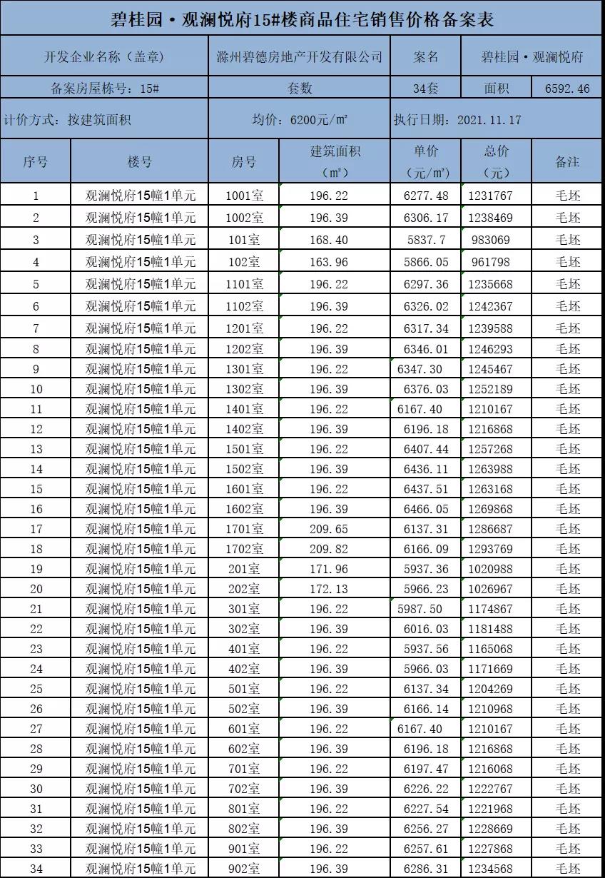 乌衣这家楼盘34套房源将入市!乌衣可以买吗?
