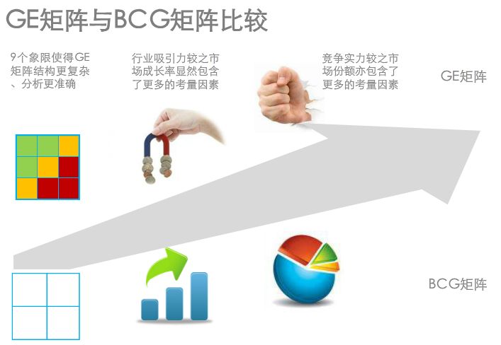 营销人必学技能,营销人入门必读