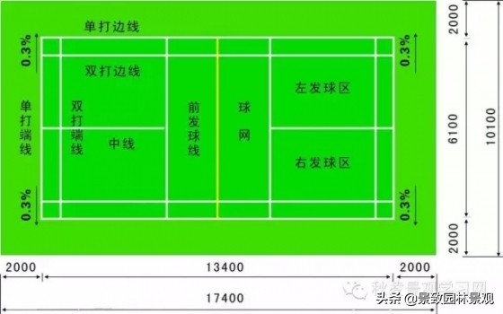 园林景观设计规范和设计标准,园林景观设计图讲解
