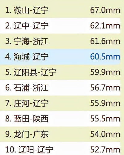 预计这次暴雪过后还会有大暴雪吗,霰雪停了还会有暴雪吗