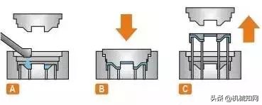 金属成型有哪些工艺方法,金属材料的成形方法