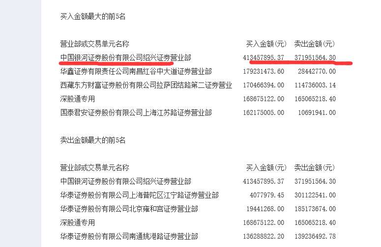oled柔性电子龙头股,oled龙头股