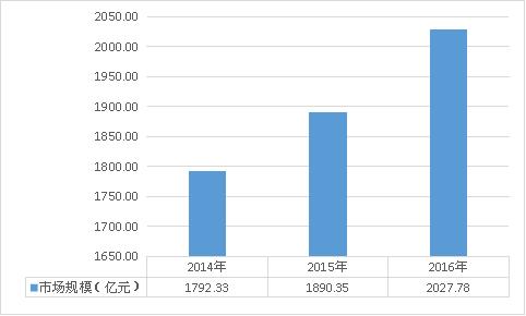 2021水泵市场趋势,水泵的市场现状与前景分析