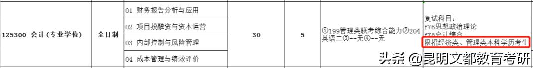 食品专业跨考风景园林专业,工科生跨考什么专业比较好