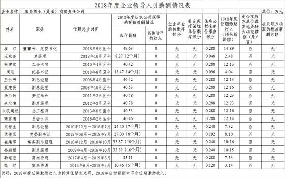 山西国投集团领导,山西18家省属国企排名