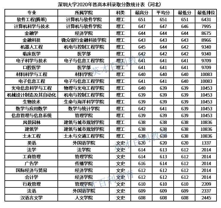 黑马高校,黑马深圳校区是在哪