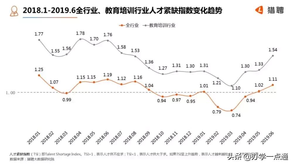 北京教育课程顾问工资,北京教育机构老师薪资
