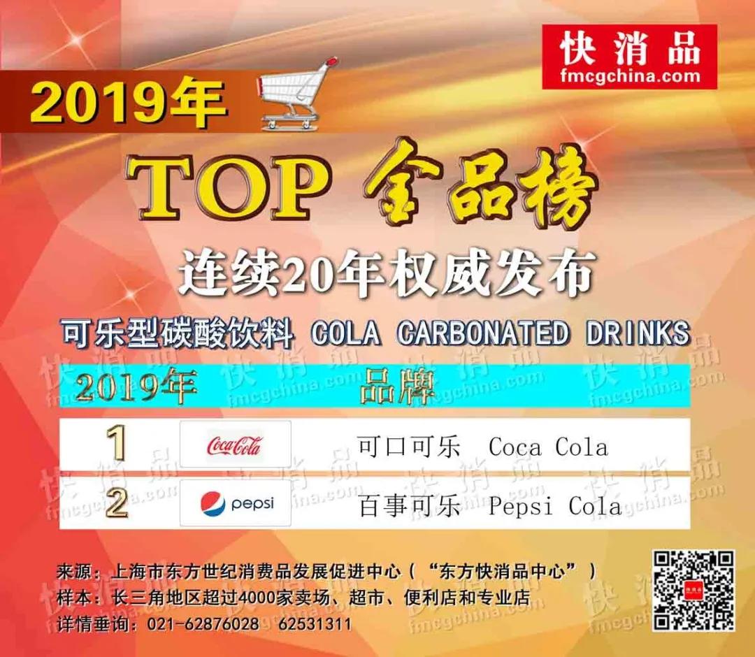 「独家」“2019年饮品TOP金品榜（之二）”公布
