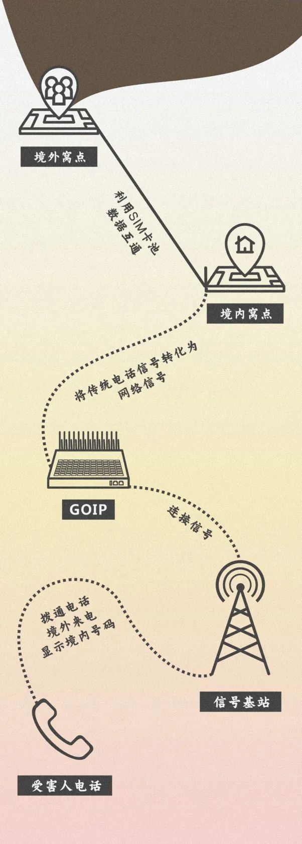 显示境外来电都是诈骗电话吗,临沂警方报警电话