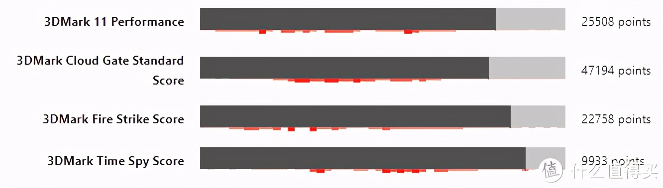 6000以下最强游戏本rtx30,rtx30系游戏本推荐