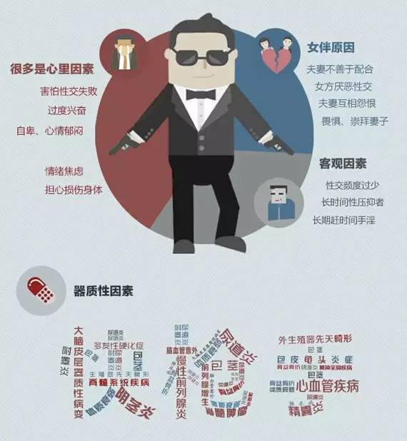 *泄早**不治疗，究竟能不能自己恢复？