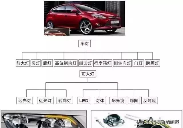 汽车透镜玻璃模具制作,汽车灯透镜注塑成型