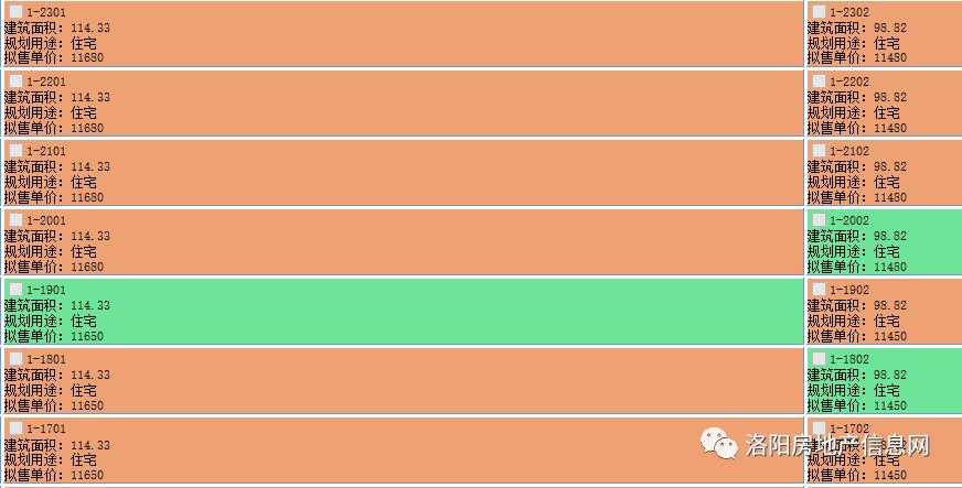 备案价最高12246元/㎡，这个区域的天花板有点高