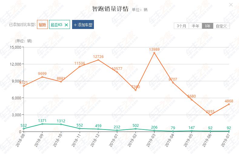 起亚新一代全部车型,起亚还能撑住吗