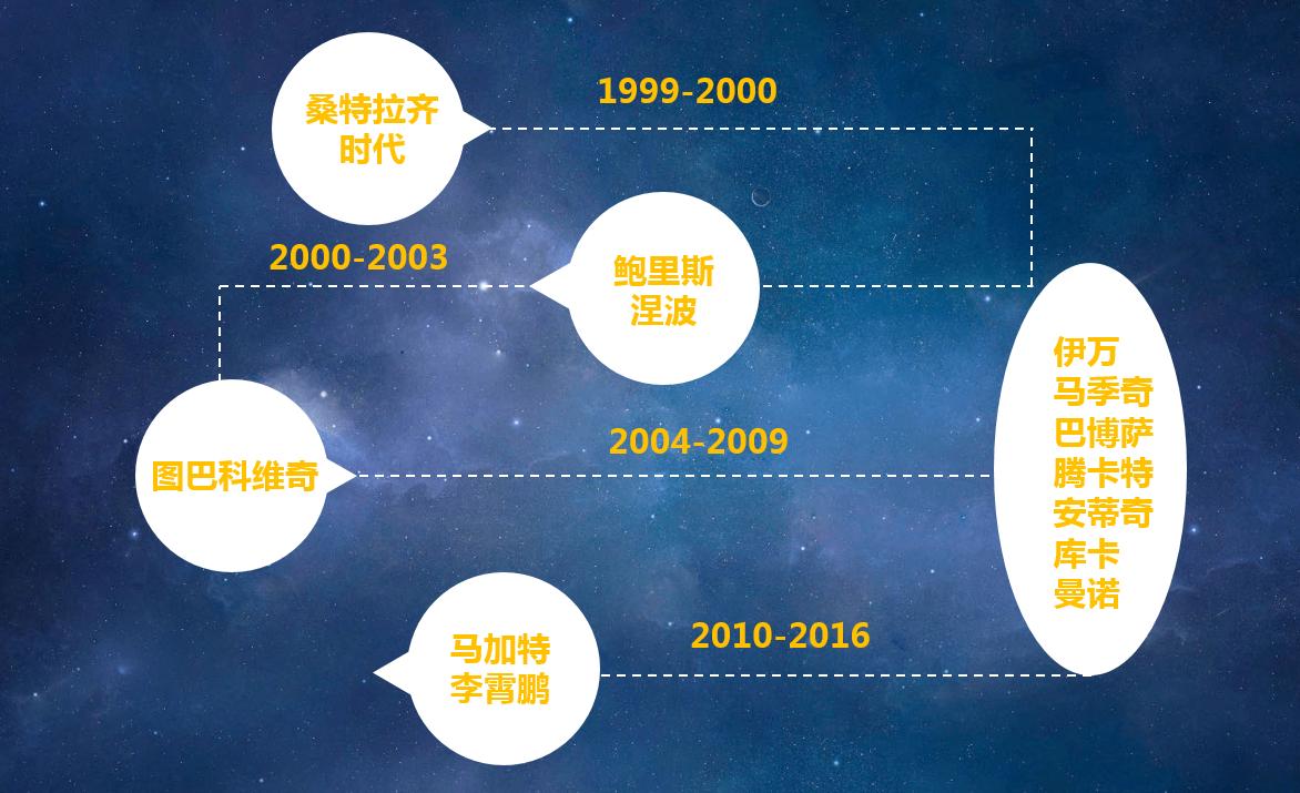 从摸爬滚打到强势崛起,从跌跌撞撞到一路逆袭