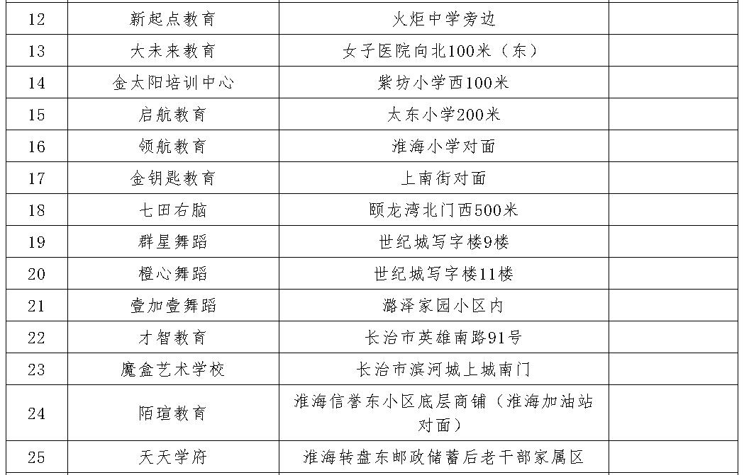 长治教培机构拉入黑名单,长治官方公布校外培训机构黑名单