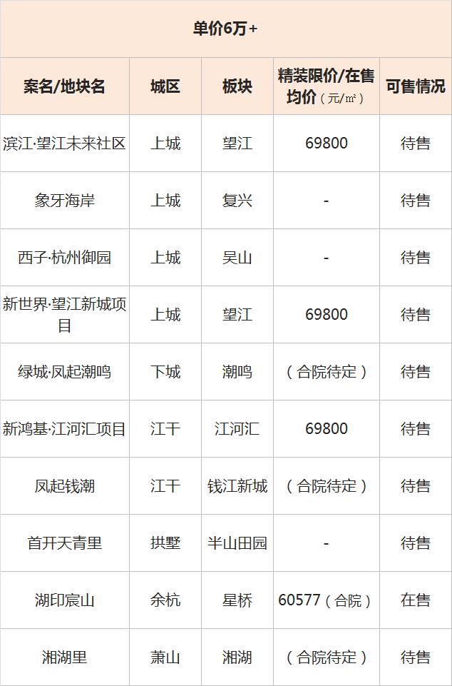 盘点杭州5年限售楼盘,杭州值得看的在售楼盘