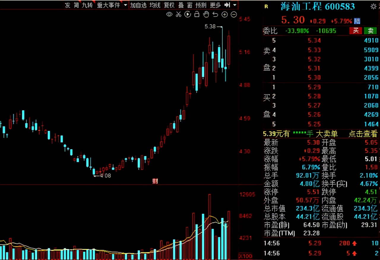 关于天然气的强势股,天然气供应过剩价格持续低迷