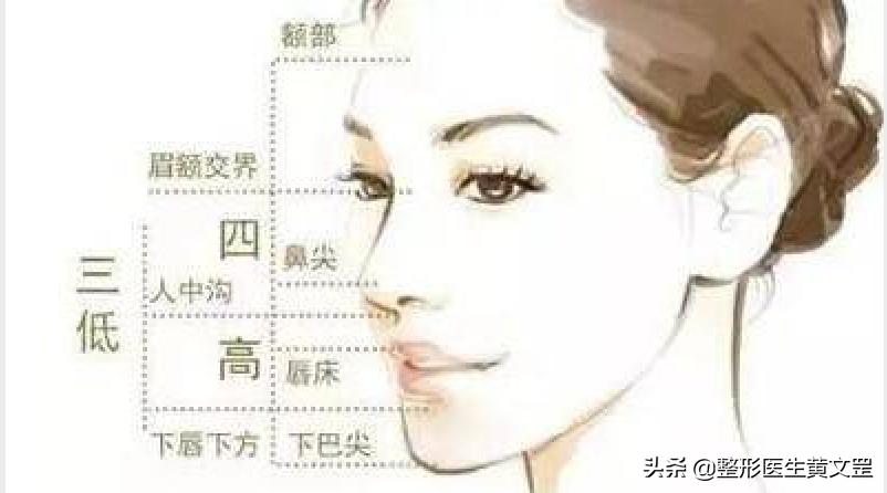 填充苹果肌能够改善脸部松弛吗,填充苹果肌用大分子还是小分子