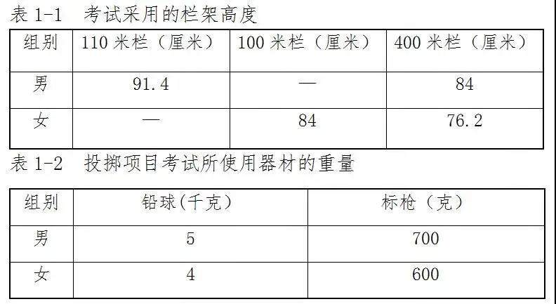 惠州中学特长生招生简章,惠州实验中学特长生官网