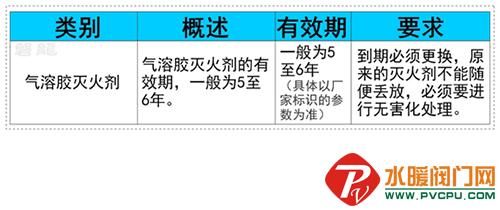 消防灭火器粉有效期几年,消防剂有效期多久