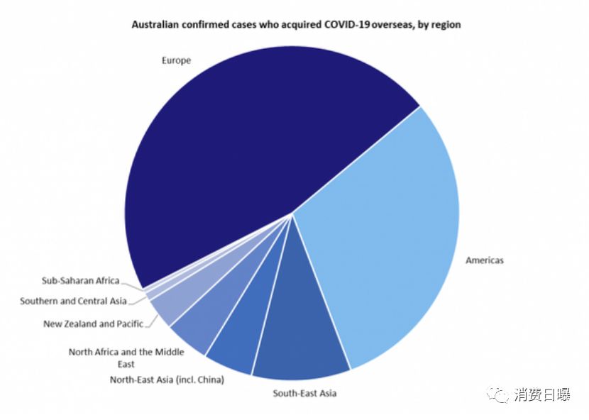 澳大利亚代购奶粉事件,澳大利亚奶粉最新事情