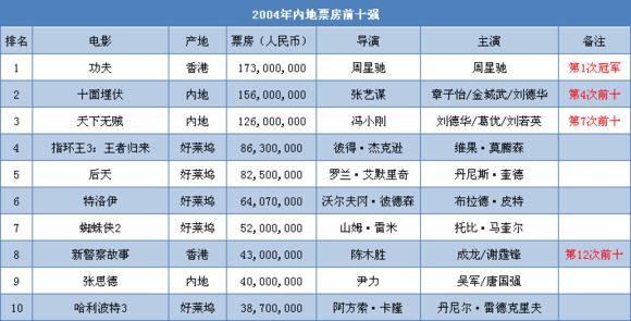 美人鱼2周星驰的时代过去了吗,周星驰美人鱼票房能破30亿吗