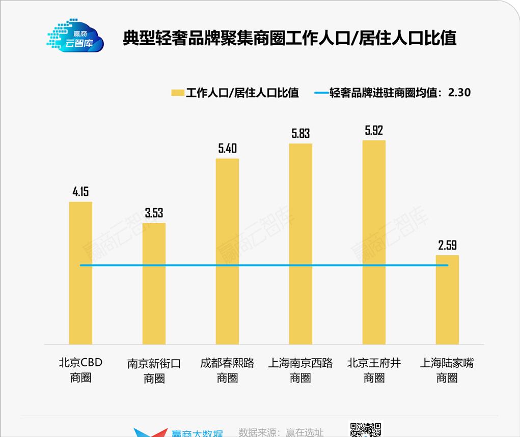 39个品牌、超800家门店,轻奢开店秘密藏不住了丨门店密码