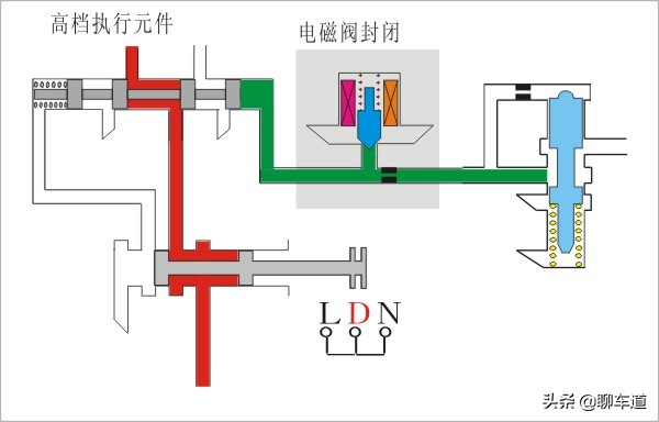 变速的艺术，解读汽车变速箱技术：AT液力自动变速箱的传承和创新