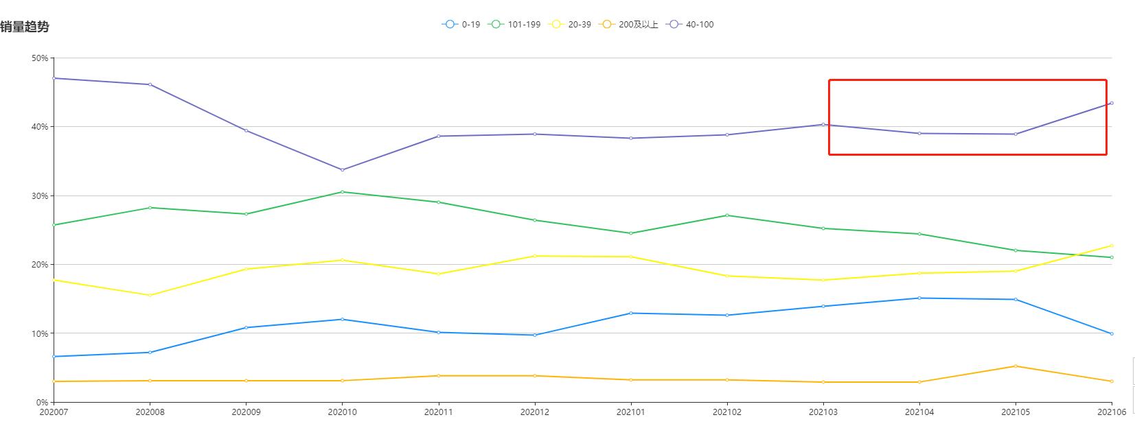 中医养生消费群体,京东艾灸养生