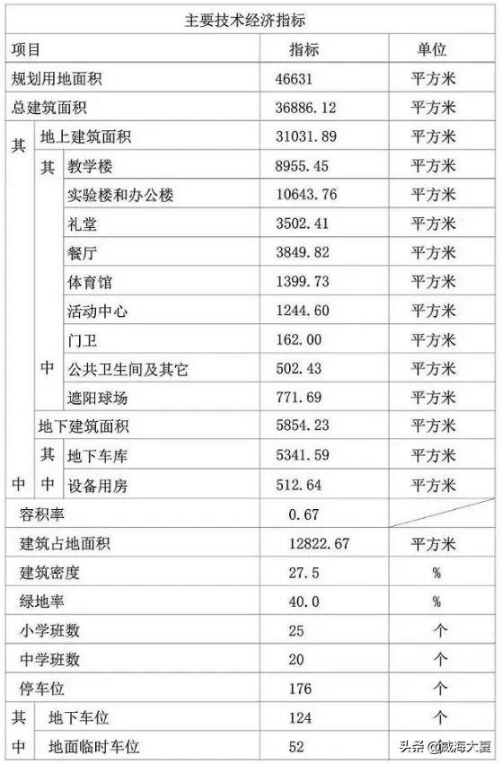 万科西苑学校,西苑小学规划图