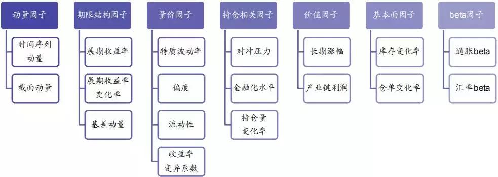 量化投资股票策略有哪些,期货量化策略组合报告