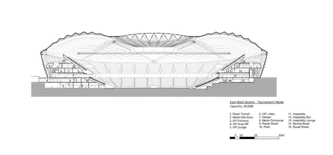 国足让你伤心?不知道这些大师设计的未来派足球场看过了风水没