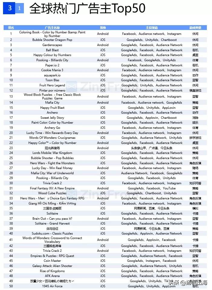手游广告详情15秒推广最新,国内手游信息流广告投放