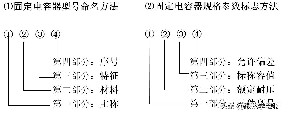 常见贴片电容值读法,贴片电容的伏数用字母怎么表示