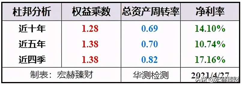 碳中和碳监测,碳中和查询