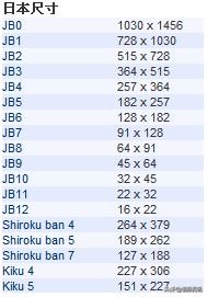 纸类知识,纸张知识大全