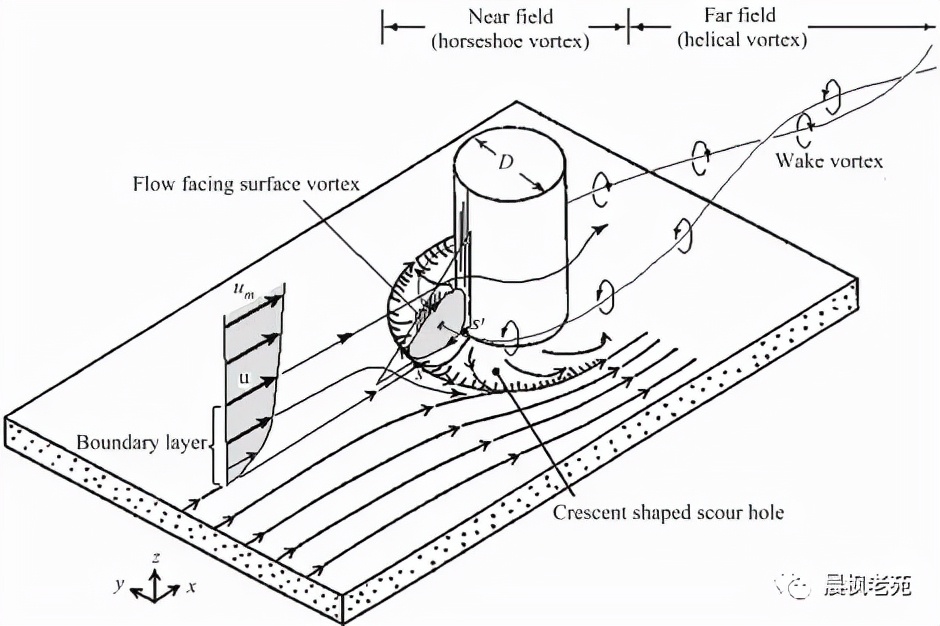 漫谈潜艇指挥塔,潜艇为什么要有指挥塔