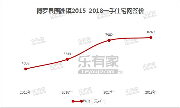 乐有家东莞,乐有家仲恺