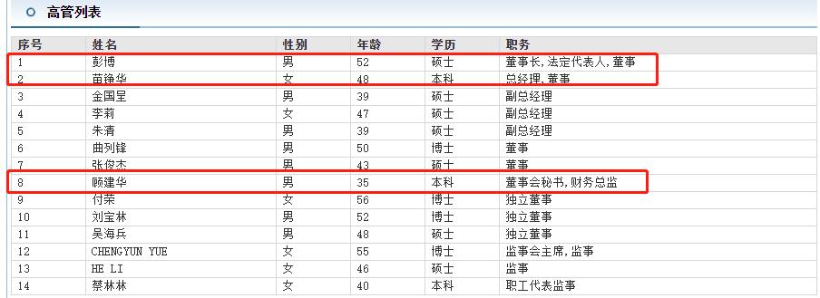 心脉医疗主动脉介入器械,深度心脉医疗介入器械