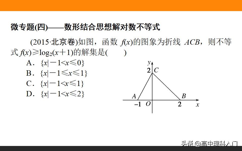 高中理科核心素养,高中数学对数与对数函数知识点